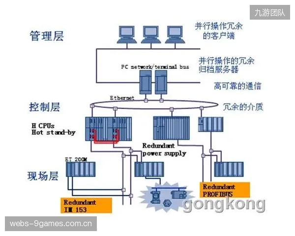 流程自动化减少冗余 提升资源利用效率