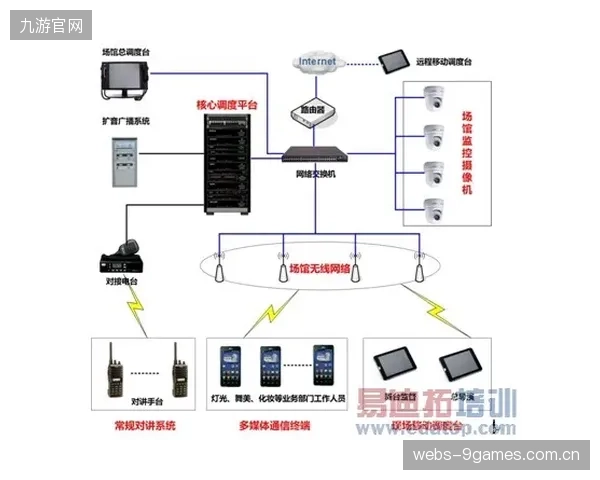 数字化系统让场馆运营方从被动等待志愿者报告问题，转变为基于数据预判的主动服务干预
